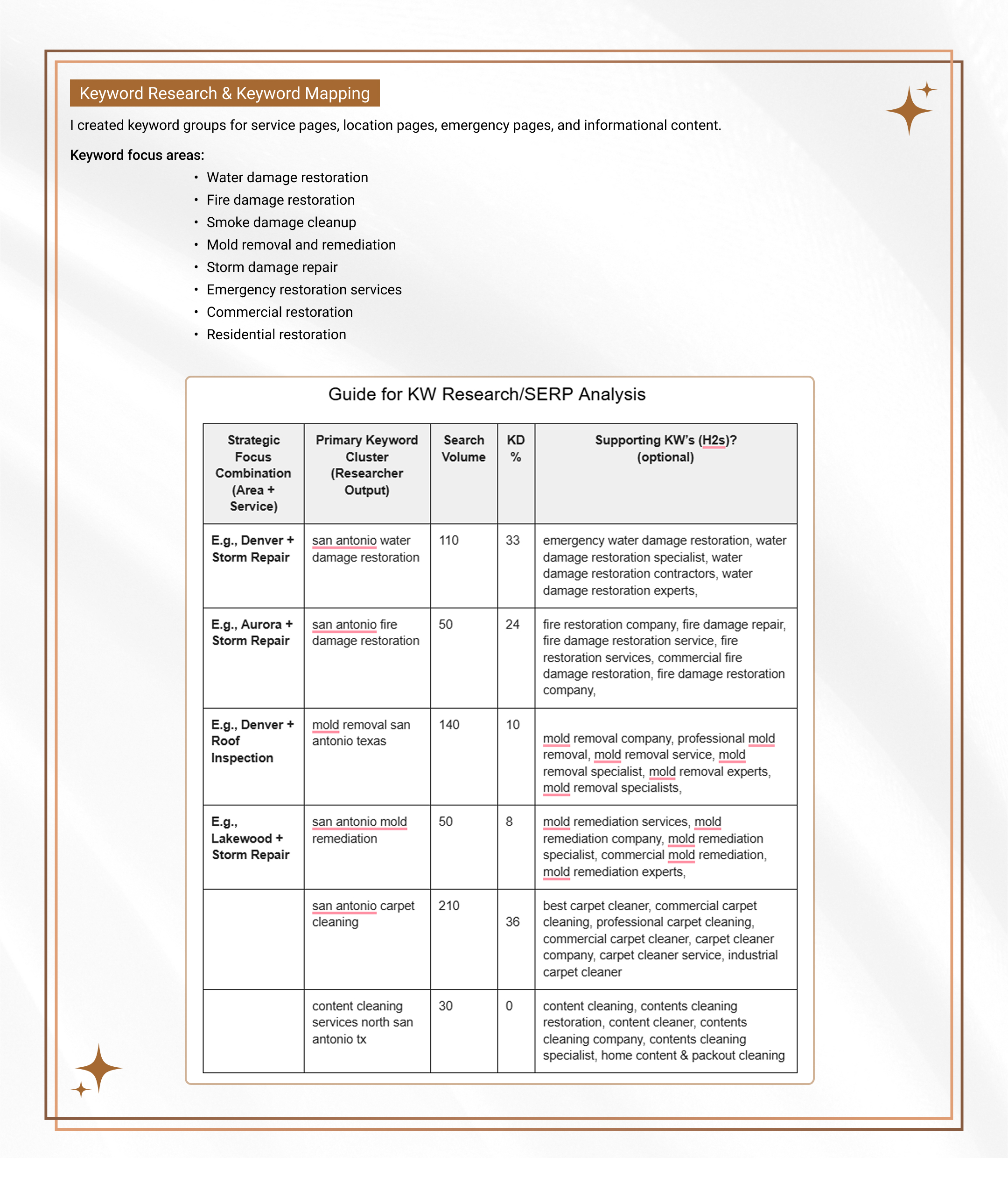 SEO, AEO, GEO & LLMO Case Study | Page 2