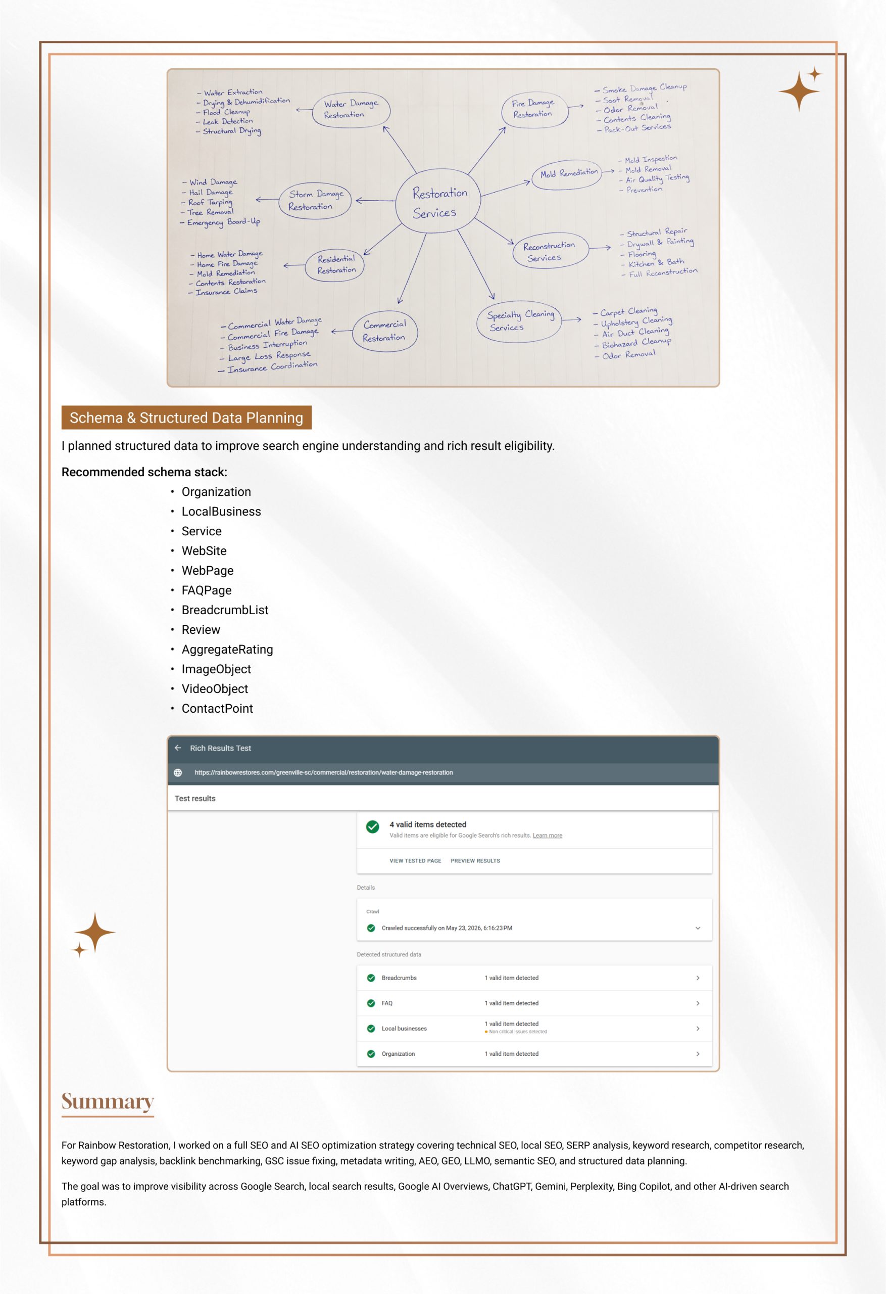 SEO, AEO, GEO & LLMO Case Study | Page 7