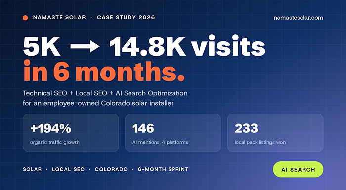 How I grew Namaste Solar from 5K to 14.8K organic visits while dominating local SEO and AI search