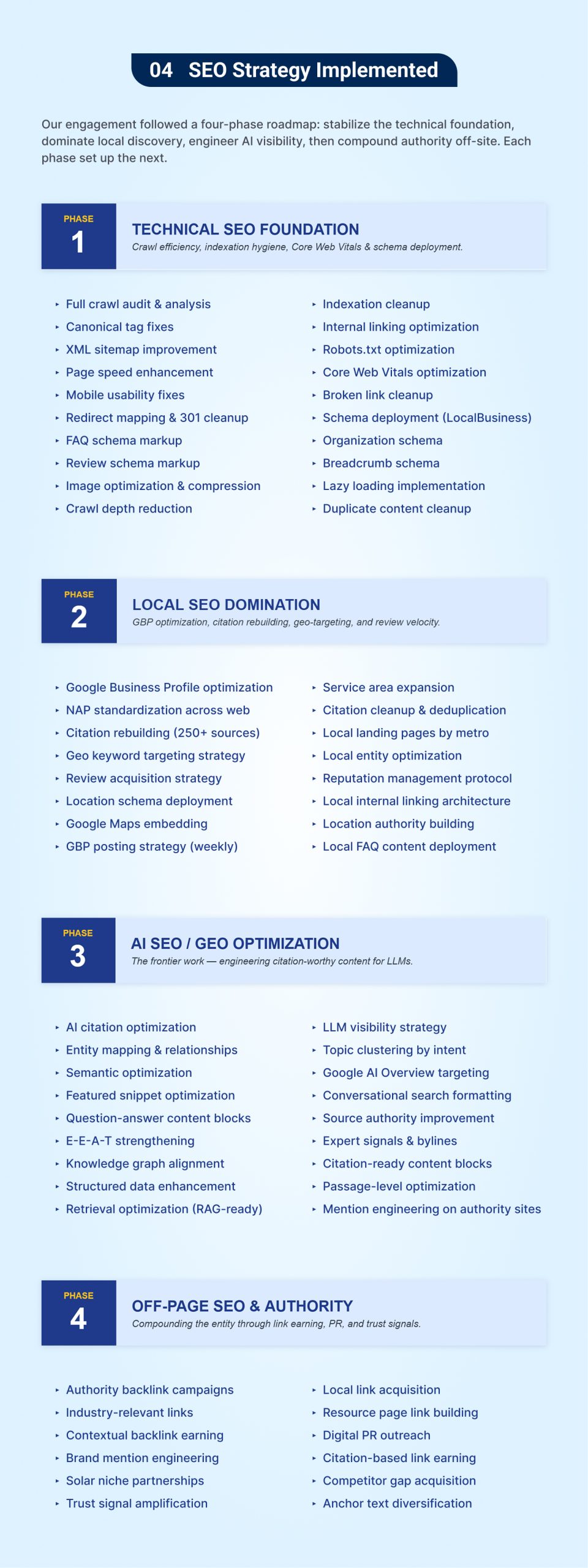 Site audit results and the twelve structural SEO problems found on Namaste Solar, including weak entity optimization and local pack inconsistency