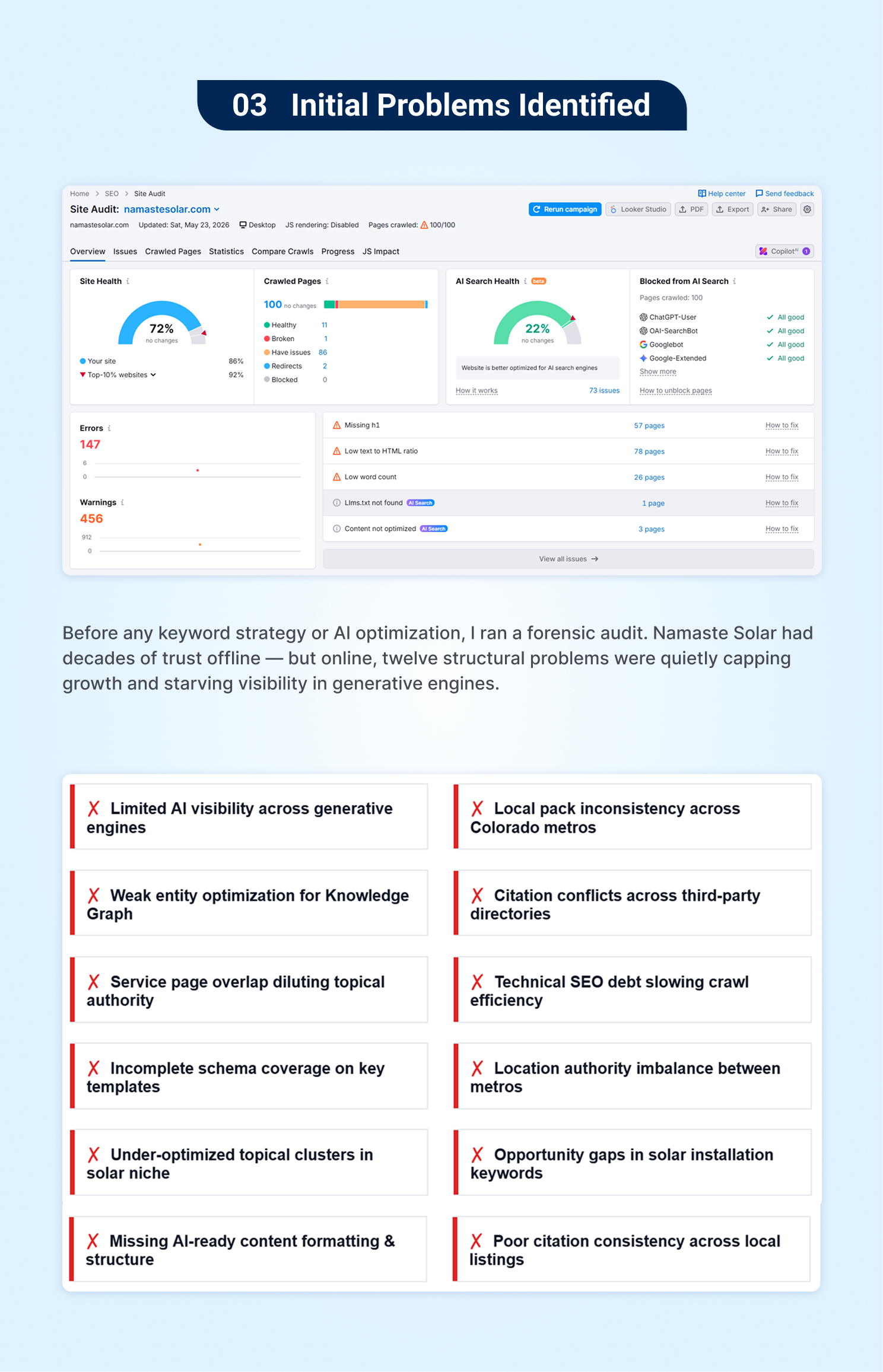 Site audit results and the twelve structural SEO problems found on Namaste Solar, including weak entity optimization and local pack inconsistency