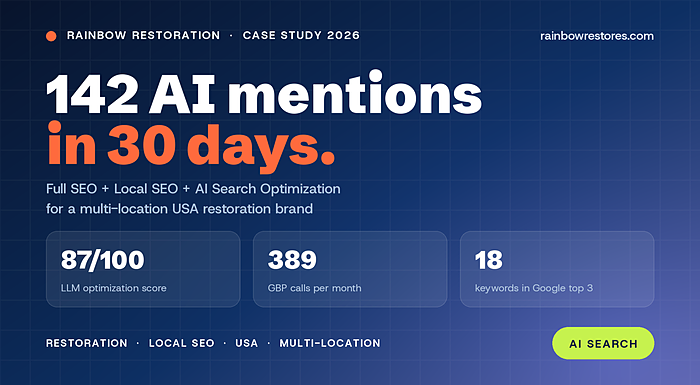 How I built Rainbow Restoration’s AI search visibility across ChatGPT, Gemini and Google AI Overviews